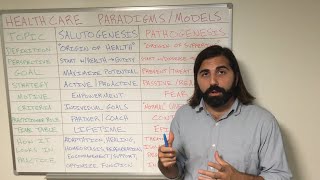 Salutogenesis vs Pathogenesis [upl. by Conni]