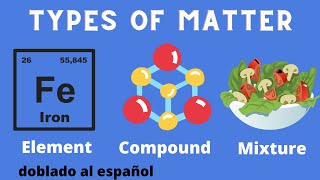 Difference between an ElementCompound and a Mixture [upl. by Halford]