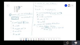 Theory lec30 CFG Simplification [upl. by Violette]