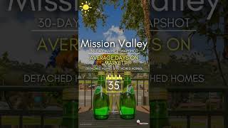 Mission Valley Market Update 102224 [upl. by Ventre]