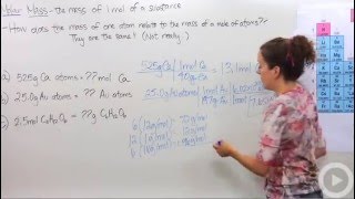 Molar Mass [upl. by Shelby467]