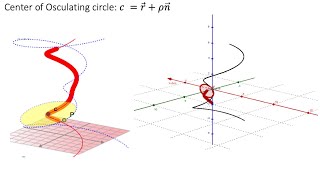 osculatingcircle center [upl. by Krystal]
