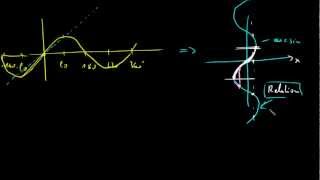 Trigonometrie  11 Umkehrfunktionen arcsin arccos und arctan 1 [upl. by Blatt]