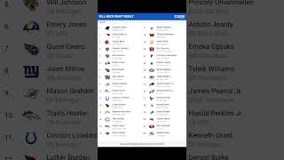 NFL Mock Draft Week 5 trending nfl mockdraft [upl. by Brenk]