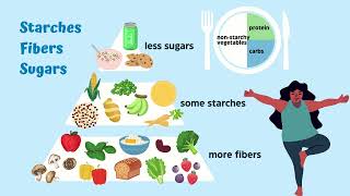 Counting Carbohydrates English [upl. by Sharai]