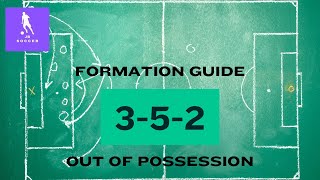 352 Formation Guide  Out of Possession  Football Coaching [upl. by Elsi]