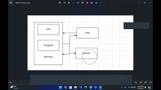 Java Learning Day  37 Part II [upl. by Downall]