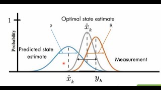 EKF and MRAS for IPMSM motor PART 2 [upl. by Cerf]