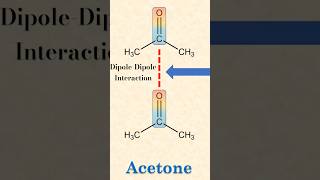 DipoleDipole Interaction Explained  Acetone Interactions [upl. by Dalury]