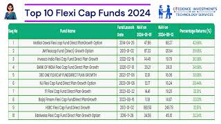 Top 10 Flexi Cap Funds 2024 [upl. by Bopp]