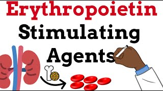 ESAs Mechanism of Action Indications Side Effects Precautions Use in Cancer Blood Clots [upl. by Ettelohcin]