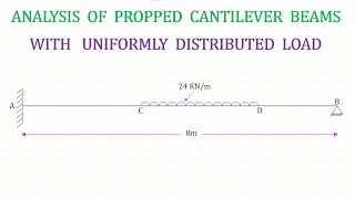 Propped Cantilever Beam  Problem No 6  UDL in between  Moment Area Method [upl. by Farrell189]