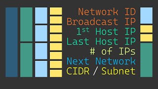 What is Subnetting  Subnetting Mastery  Part 1 of 7 [upl. by Josias155]