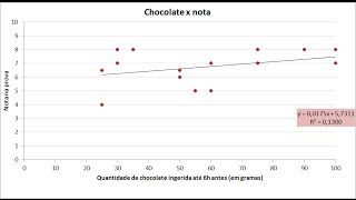 Regressão Linear Simples  Inferência Estatística [upl. by Ammej637]