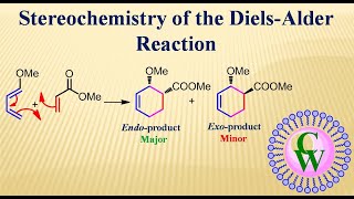 Stereochemistry of the DielsAlder reaction [upl. by Eliathan437]