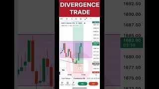 Divergence Strategy 2 मिनट में सीखें  PaisaCreator [upl. by Elatsyrc]