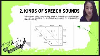 English Phonology Presentation  The introduction of speech sounds by Okta Meriza [upl. by Teloiv]