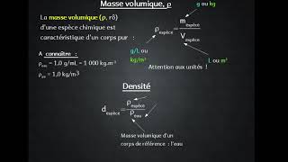 Identifier des espèces chimiques  Seconde  Constitution et transformations de la matière [upl. by Cinimod686]