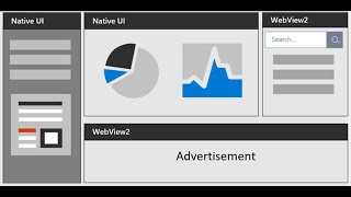 How to use a WebView2 new control in a NET Core WPF app [upl. by Vihs988]