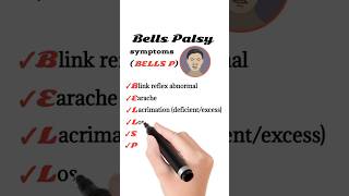 symptoms of Bells Palsy [upl. by Ettena235]