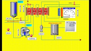 SCADA SİSTEMİ EĞİTİM DERSİDERS 1 scada scadaprogramming scadasystem [upl. by Ardnua]