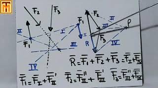 3K Sistema de fuerzas coplanares y no concurrentes método del polígono funicular y de fuerzas [upl. by Zertnom]