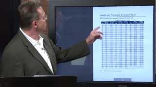 Basics of Life Insurance  Mortality Tables amp Vocabulary Labels [upl. by Jammie]