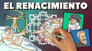 Historia del Renacimiento [upl. by Anirak]