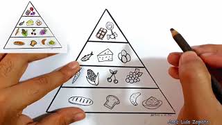 comment dessiner une pyramide alimentaire noms dans la description [upl. by Bush308]