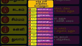 காதல் வாழ்க்கைக்கு எந்த ராசி பொருந்தும் shortsvideo shorts short astrology [upl. by Anim658]