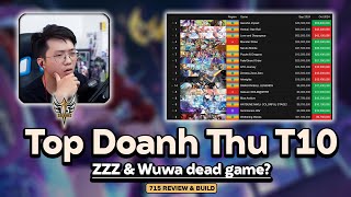 Top Doanh Thu Tháng 10  Liệu ZZZ và Wuwa có đang Dead [upl. by Kissel]