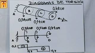 14C Torsión Trazado de diagramas de momentos torsores [upl. by Eiramacissej]