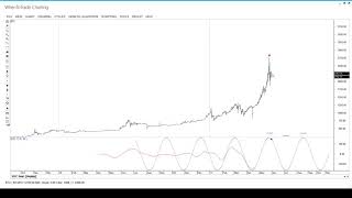 Bitcoin datafeed with 2017 cycle analysis [upl. by Yahiya]