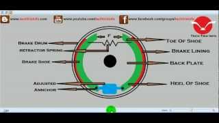 Animation  How drum brake works ✔ [upl. by Atinid]