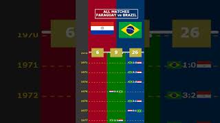 ALL MATCHES PARAGUAY vs BRAZIL viral paraguay brazil worldcup world [upl. by Trude]