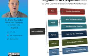 Conception et planification de projet 37 [upl. by Blain]