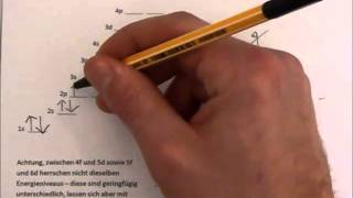 Elektronenkonfiguration Einführung Pauli Prinzip Hundsche Regel Energieniveaudiagramm [upl. by Ripley]