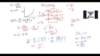 Fermi level energy and density of states [upl. by Ymmor]