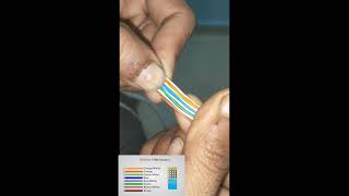 RJ45 CONNECTER KAISE BATANE HAI OR USKA COLOUR CODE KYA HOTA HAI cctvcamerarj45viralvideolike [upl. by Jewell]