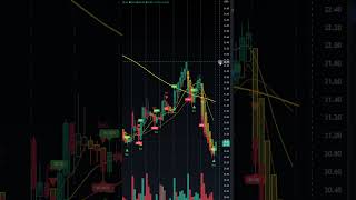 SQQQ is set to take over short sqqq stockmarket [upl. by Ednutabab584]