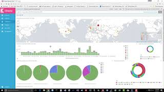 Analyzing Server Logs with Kibana [upl. by Kessel]