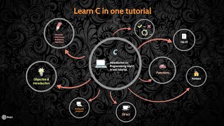 Learn C programming in one Tutorial in Bengali বাংলা [upl. by Wenz]