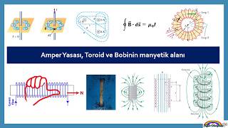 109 Amper Yasası Toroid ve Bobinin manyetik alanı [upl. by Lechner414]