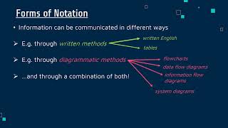 Different Forms of Notation [upl. by Frear]