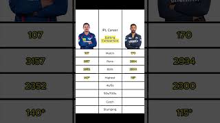 Quinton De Kock vs Wriddhiman Saha IPL Career Batting amp Wicket Keeping Comparison  iplcareer [upl. by Pell881]