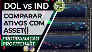 Correlação de DOL e IND  Programação Profitchart [upl. by Nisen]