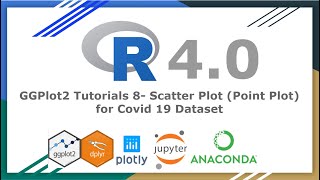 GGPlot2 Tutorials 8 Scatter Plot Point Plot for Covid 19 Dataset Part 820 [upl. by Enymzaj]