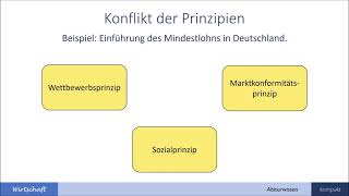 Soziale Marktwirtschaft  Abiturwissen kompakt [upl. by Ubana613]