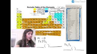 Ternary Ionic Compounds with Polyatomic Ions [upl. by Tabber]