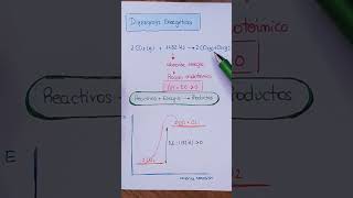 Diagramas de Energía ► Procesos ENDOTÉRMICOS y EXOTÉRMICOS [upl. by Walter]